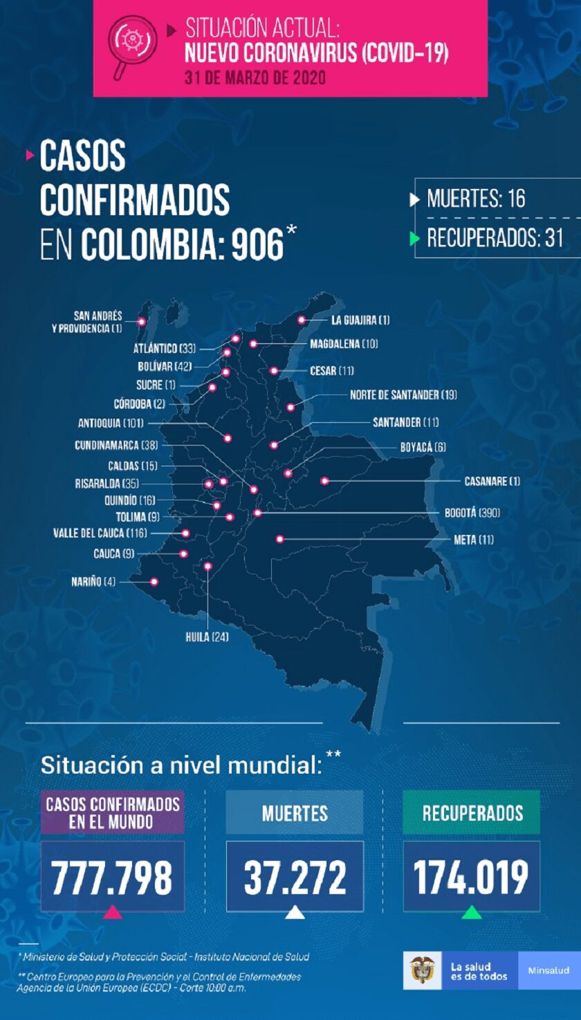 En Medellín y Sabaneta están repartidos los cincos nuevos casos de Coronavirus en Antioquia