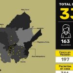 10 nuevos casos reportados: Antioquia ya tiene 334 contagiados de coronavirus