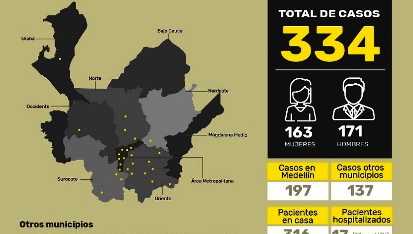 10 nuevos casos reportados: Antioquia ya tiene 334 contagiados de coronavirus