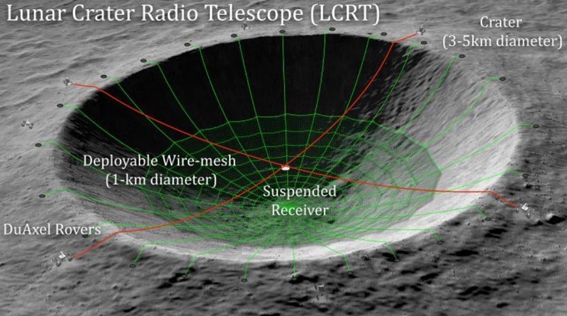 La NASA propone fondos para construir un telescopio gigante al otro lado de la luna