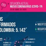 coronavirus casos