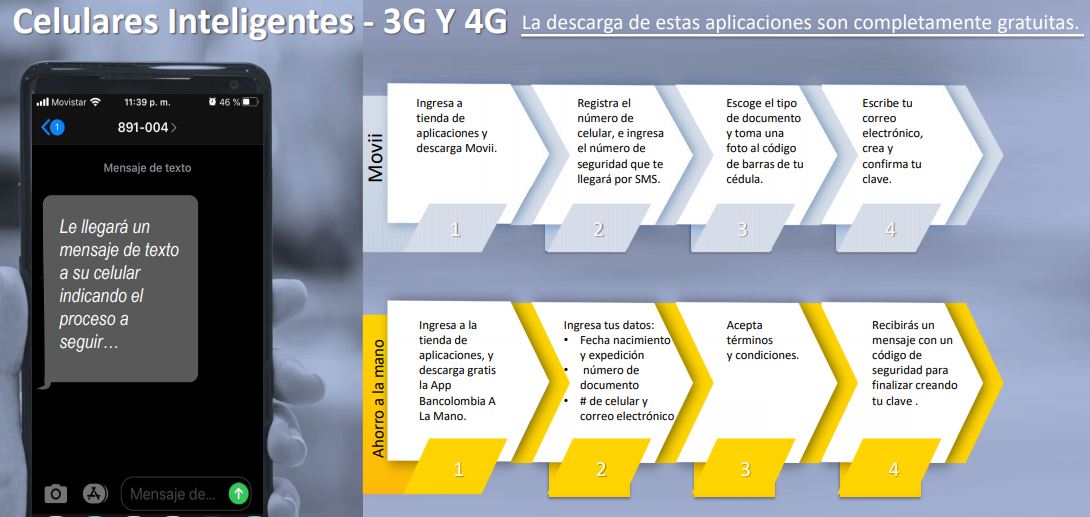 Estos son los bancos donde podrá reclamar el subsidio de Ingreso Solidario en Colombia