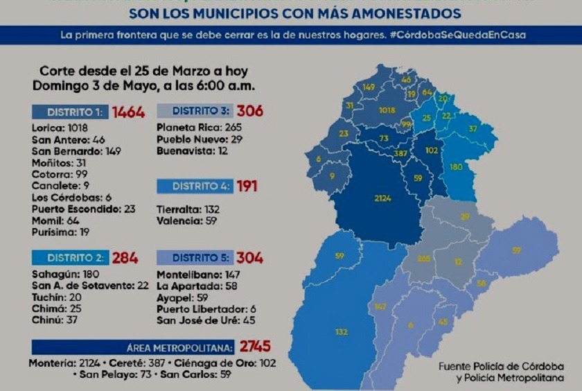 córdoba amonestados