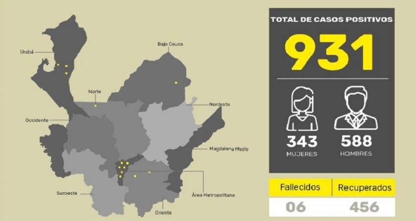 Casos de coronavirus detectados en Ituango siguen creciendo aceleradamente