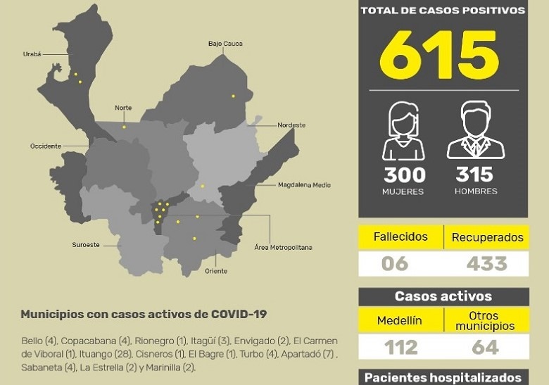 El brote de coronavirus en Hidroituango le crece las cifras al departamento de Antioquia
