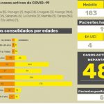 Antioquia coronavirus reporte