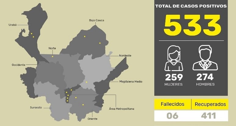 antioquia coronavirus