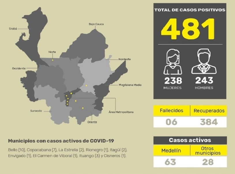 antioquia mayo 12 coronavirus