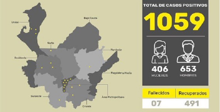 Contagiados de coronavirus en Antioquia