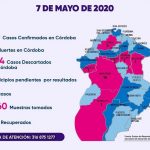 cordoba coronavirus