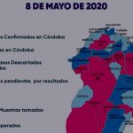 CÓRDOBA CORONAVIRUS