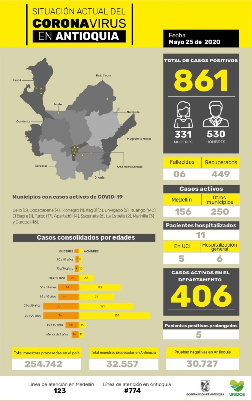 coronavirus antioquia