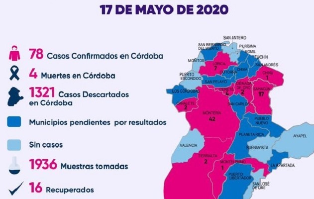 7 nuevos casos acercan a Córdoba a los 80 contagios de coronavirus