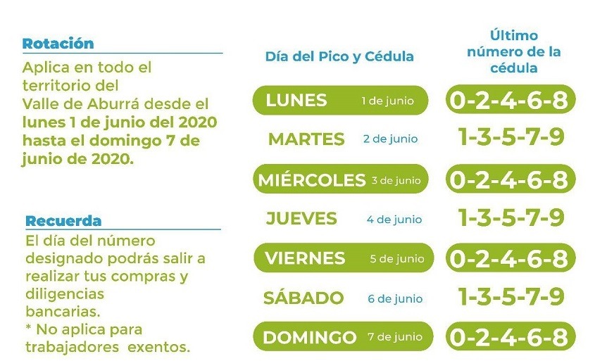 Así funcionará en Medellín el pico y cédula del 1 al 7 de junio
