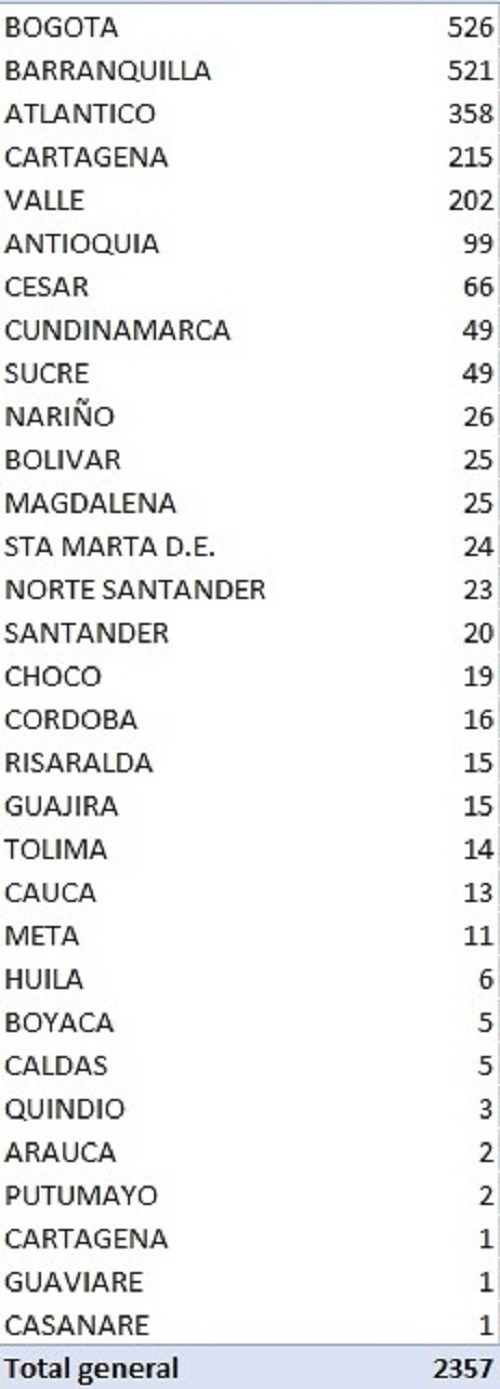 Colombia-coronavirus