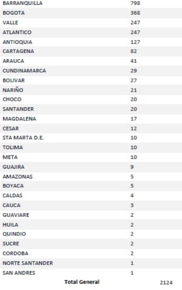 Coronavirus-colombia