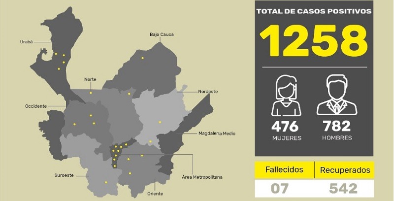 Antioquia reporta 59 casos de coronavirus este miércoles