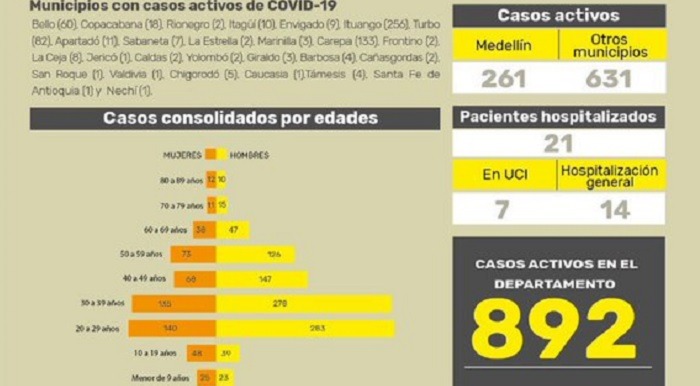 Mapa: Antioquia pasa los 1. 500 casos de coronavirus
