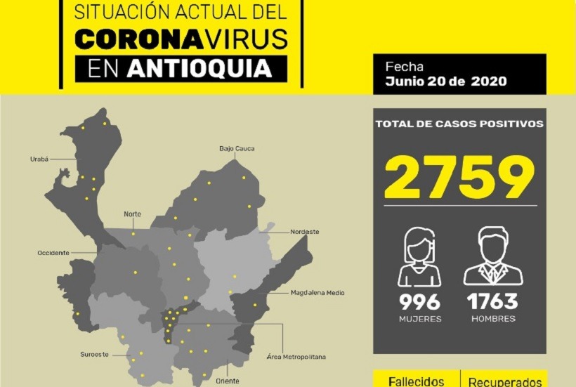 Una muerte y 99 casos nuevos registró Antioquia por COVID-19 este sábado