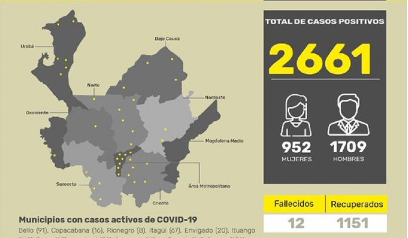 Murió de coronavirus un hombre en Medellín