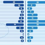 18 nuevos casos positivos Covid-19 reporta Córdoba: repartidos así