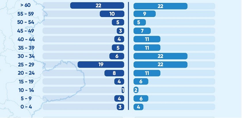 18 nuevos casos positivos Covid-19 reporta Córdoba: repartidos así