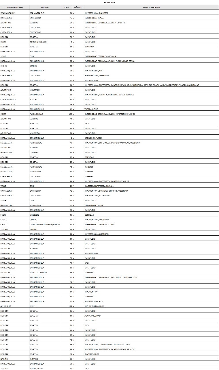 covid-19-coronavirus-colombia