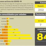Ya son 10 muertes por coronavirus en Antioquia