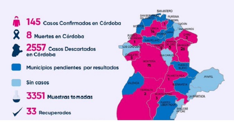 Planeta Rica y Buenavista, ¿un mismo caso de coronavirus?