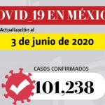 Cifras del coronavirus en México