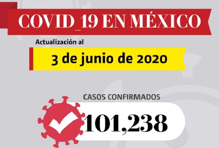 México reporta por primera vez más de mil muertes por coronavirus en un día