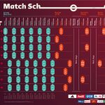 Estos son los horarios de los partidos de la Copa Mundial de Catar 2022, definidos por FIFA