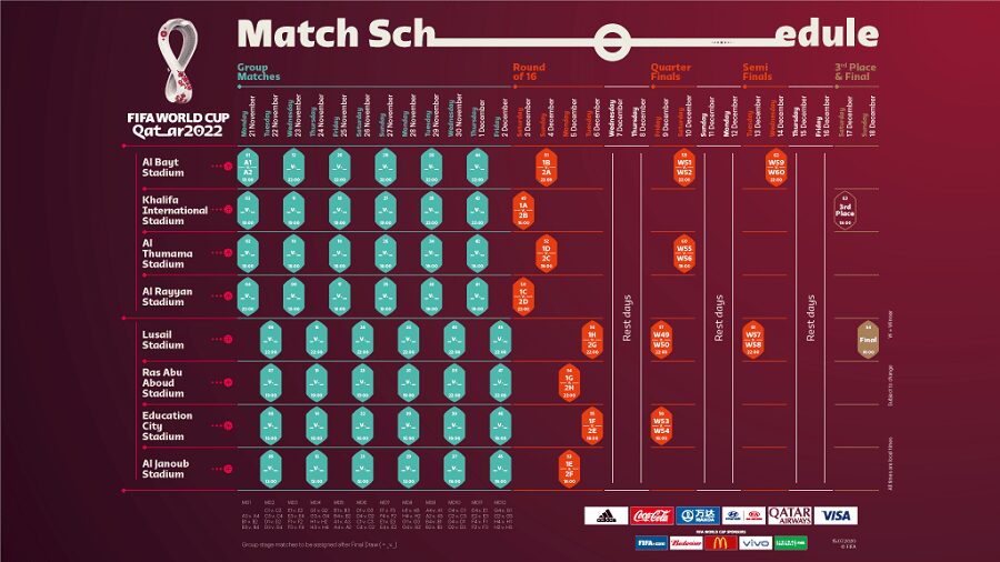 Estos son los horarios de los partidos de la Copa Mundial de Catar 2022, definidos por FIFA