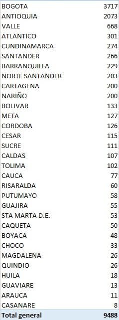 coronavirus en colombia reporte 31 de julio