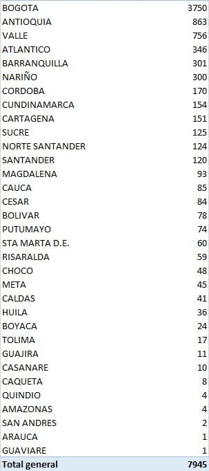 reporte coronavirus 23 de julio