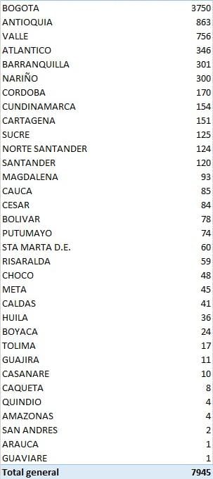 reporte coronavirus 23 de julio