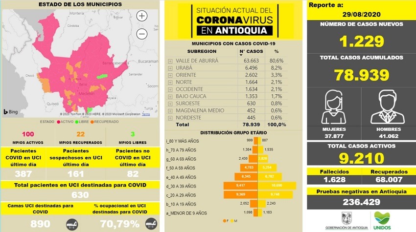 Contagiados por COVID-19 en Antioquia