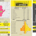 ¿Antioquia en el pico de la pandemia?, este sábado sobrepasó a Bogotá en positivos de Covid-19