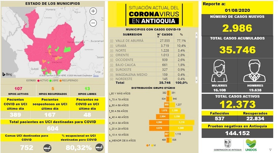 ¿Antioquia en el pico de la pandemia?, este sábado sobrepasó a Bogotá en positivos de Covid-19