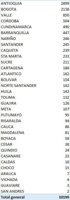 coronavirus colombia