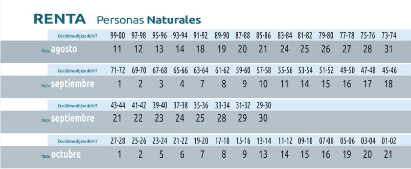 Estas son las fechas y plazos para hacer la declaración de renta en Colombia