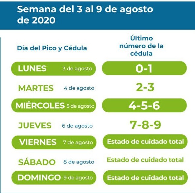 Pico y cédula de Medellín y el Valle del Aburrá para la semana del 3 de agosto al jueves 6 