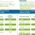 Pico y Cédula para las siguientes dos semanas en Medellín y el Valle del Aburrá