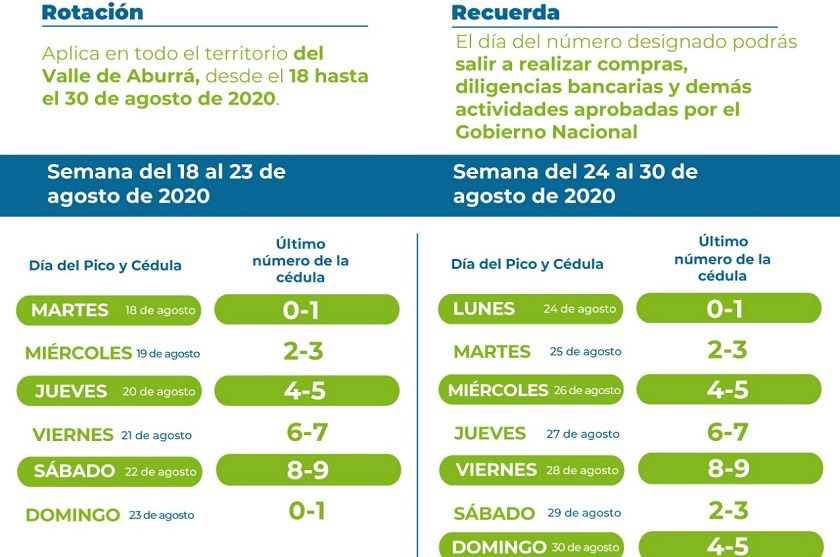 Pico y Cédula para las siguientes dos semanas en Medellín y el Valle del Aburrá
