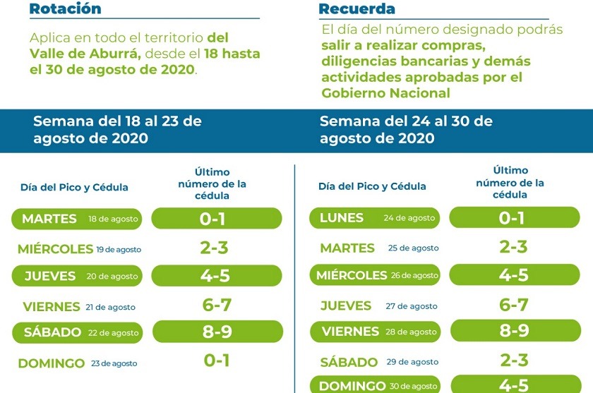 Pico y Cédula para las siguientes dos semanas en Medellín y el Valle del Aburrá