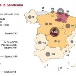 España
