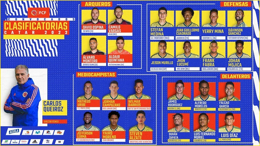 Estos son los convocados de la Selección Colombia para la fecha de Eliminatorias FIFA