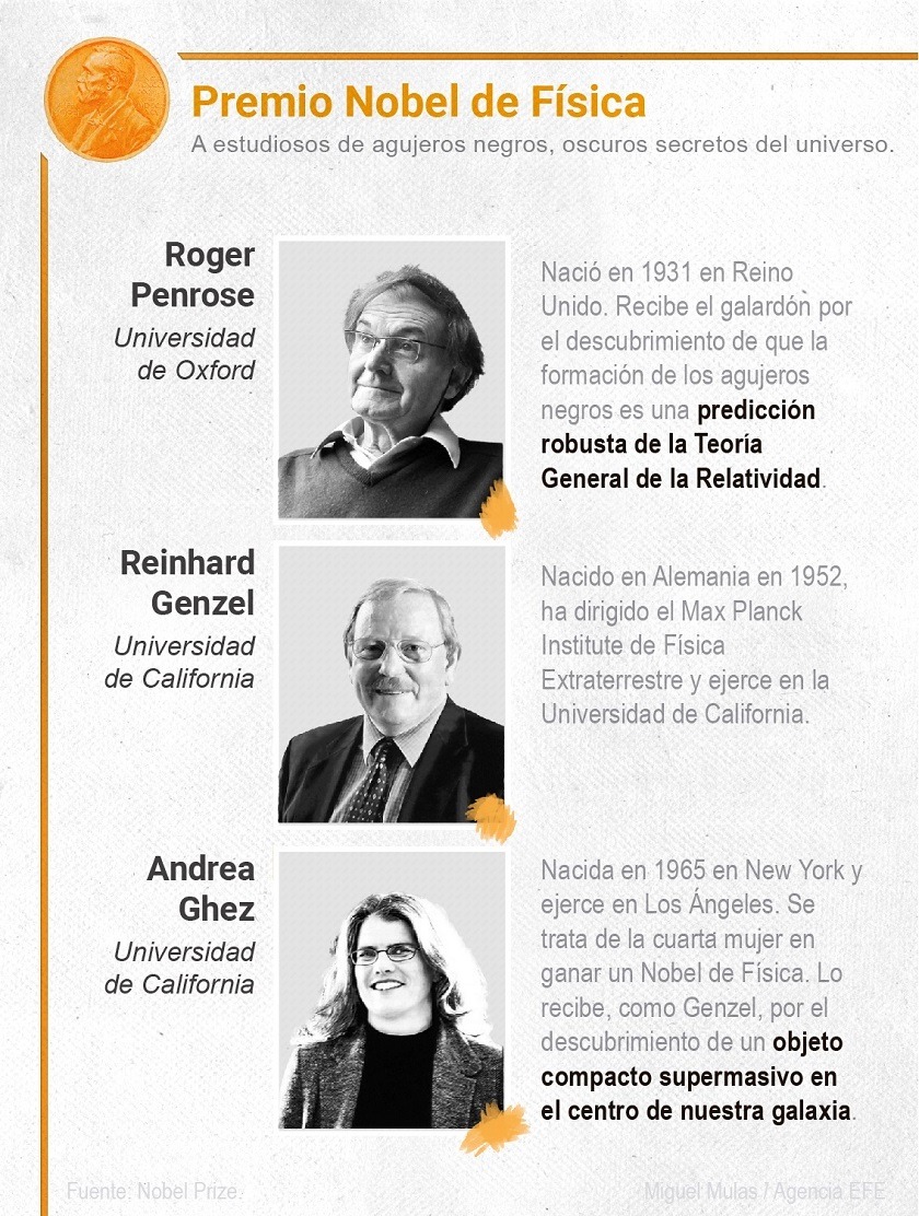 Tres reveladores de los agujeros negros para el Nobel de Física