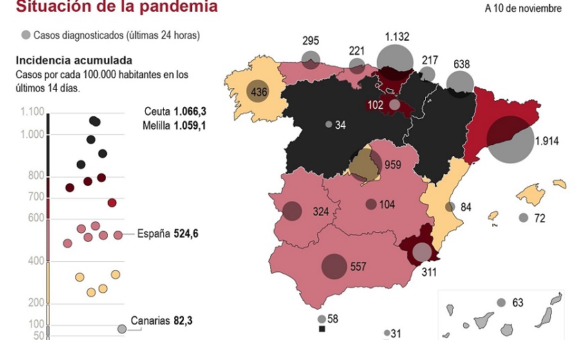 España suma 17.395 casos de covid y un nuevo máximo diario de 411 muertos