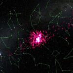 El cúmulo de estrellas mas cercano al Sol, las Hyades